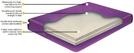 Waterbed Queen 70% Waveless Hardside (Wood Frame) Mattress, Liner and Fill & Drain Kit