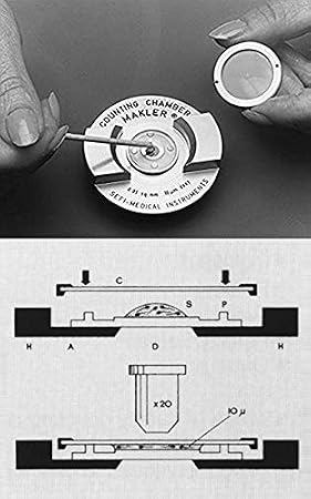 Makler Counting Chamber