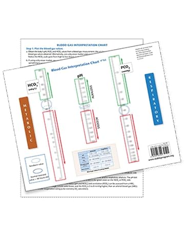 The S.T.A.B.L.E. Program: Blood Gas Interpretation Chart