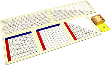 Montessori Multiplication Working Charts