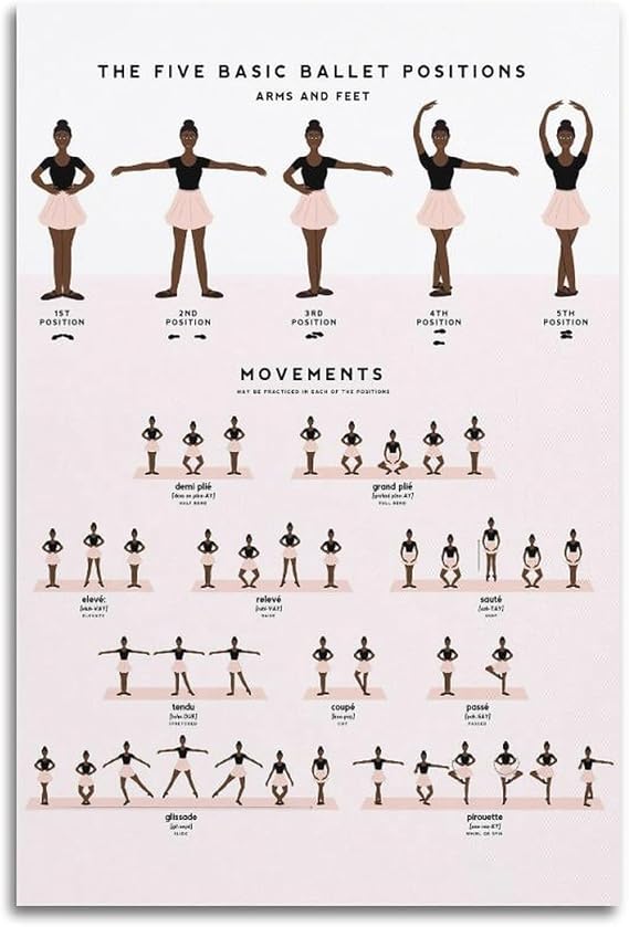 Minimalist Ballet Knowledge Canvas Wall Art - Basic Dance Positions Educational Poster - Girls Bedroom & Dance Studio Decor - 16x24 Inch (Unframed)