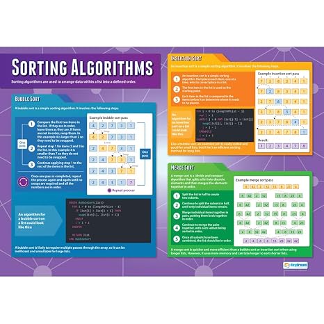 Daydream Education Sorting Algorithms | Computer Science Posters | Gloss Paper measuring 850mm x 594mm (A1) | STEM Posters for the Classroom | Education Charts