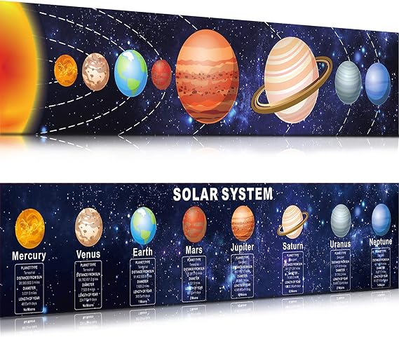 Zonon Classroom Space Decor Solar System Poster Science Posters for Wall