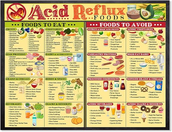 Acid Reflux Diet Food List Chart GERD Diet Guide Poster for Healthy Digestion, Infographic of Safe & Trigger Foods, 17x13 Laminated Unframed Print for Kitchen, Clinic, Pharmacy, Nutrition Office