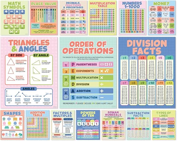 Sweetzer&Orange Classroom Math Posters for Elementary School, Middle & High School, Mathematic Charts & product flyers for Workspace, Money signs for study area, Statistics & Math Corner Decor, 16PC