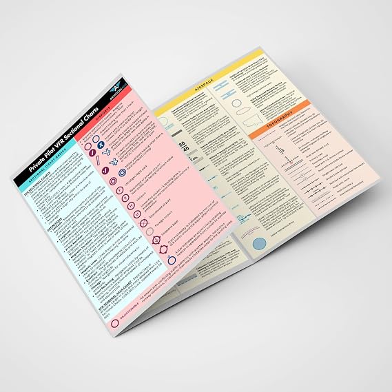 Private Pilot VFR Sectional Chart Quick Reference | Trifold Study Guide for Student Pilots | VFR Sectional Symbols for FAA Tests & Checkride Prep