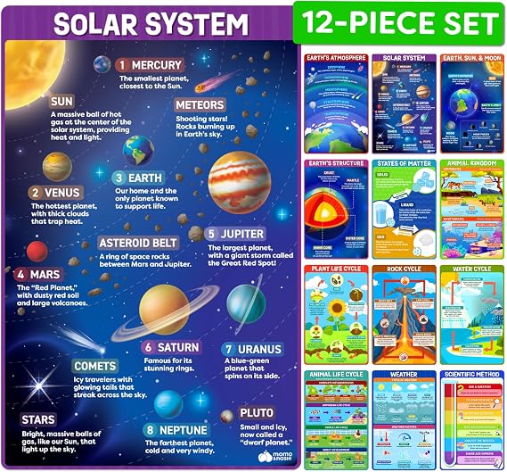 Science Posters for Classroom - Middle School Elementary Classroom Posters