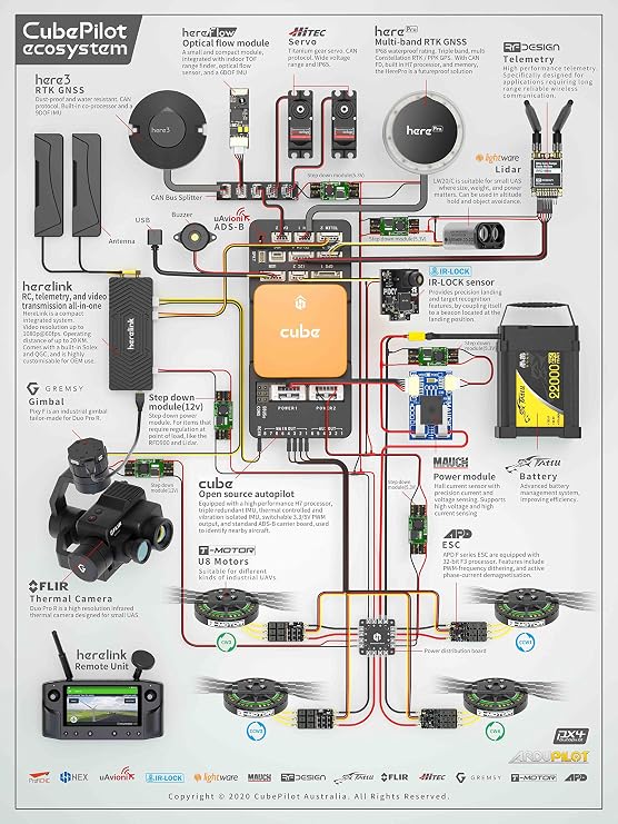 Pixhawk 2.1 Cable Set