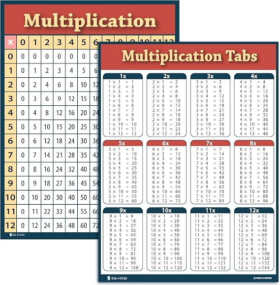 Young N Refined Multiplication chart 2 pack LAMINATED (15x19) table poster for classroom clear teaching tool for schools