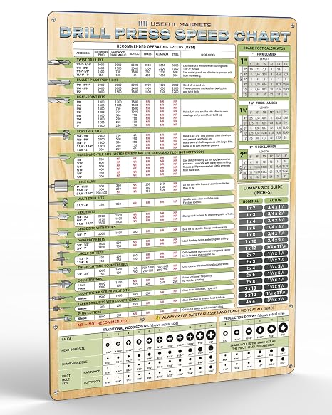 Drill Press Speed Chart Magnet, 12"x17" RPM Guide for Wood & Metal